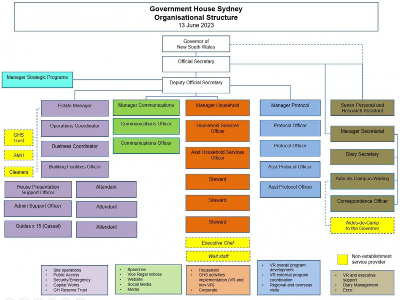 Organisational Structure Hi Res2